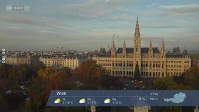 ORF III Wetterpanorama: Wetter-Panorama