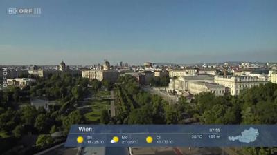 ORF III Wetterpanorama: Wetter-Panorama