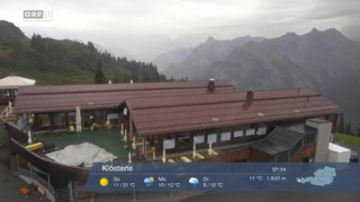 ORF III Wetterpanorama: Wetter-Panorama