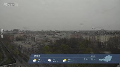ORF III Wetterpanorama: Wetter-Panorama
