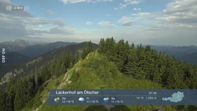 Wetter- Panorama: Wetter-Panorama