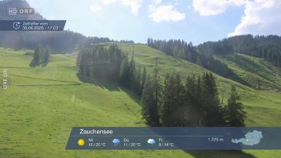 WETTER/INFO: Wetter-Panorama