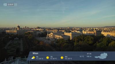 WETTER/INFO: Wetter-Panorama