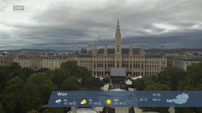 WETTER/INFO: Wetter-Panorama
