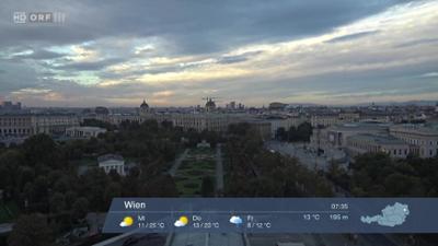 WETTER/INFO: Wetter-Panorama