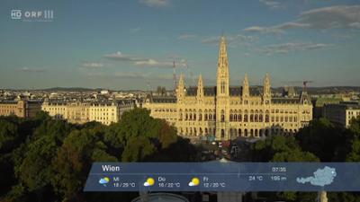 WETTER/INFO: Wetter-Panorama