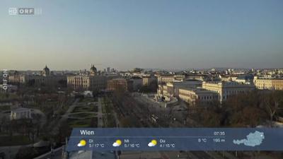 WETTER/INFO: Wetter-Panorama