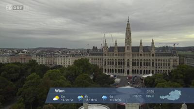 WETTER/INFO: Wetter-Panorama
