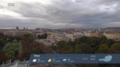 WETTER/INFO: Wetter-Panorama
