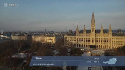 WETTER/INFO: Wetter-Panorama