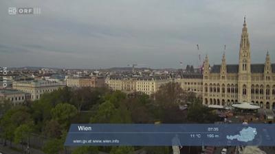 WETTER/INFO: Wetter-Panorama