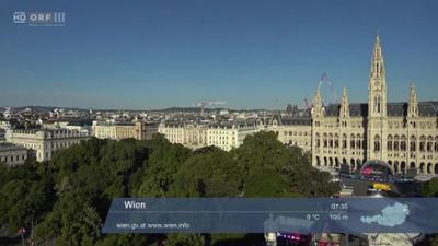 WETTER/INFO: Wetter-Panorama