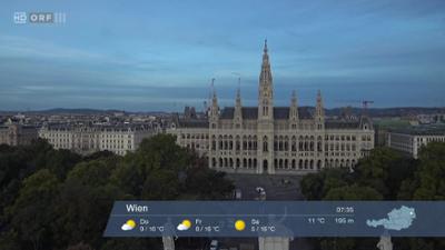 WETTER/INFO: Wetter-Panorama