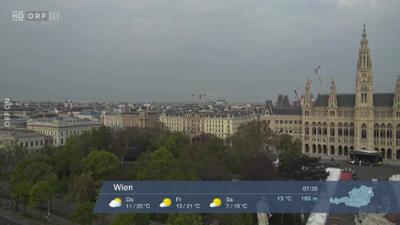 WETTER/INFO: Wetter-Panorama