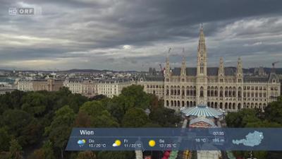 WETTER/INFO: Wetter-Panorama