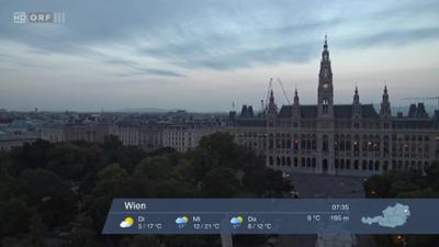 WETTER/INFO: Wetter-Panorama