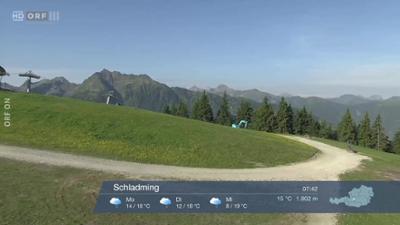 WETTER/INFO: Wetter-Panorama