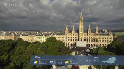 WETTER/INFO: Wetter-Panorama