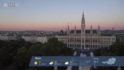 WETTER/INFO: Wetter-Panorama