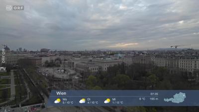 WETTER/INFO: Wetter-Panorama