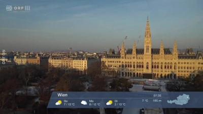 Wetterpanorama: Wetter-Panorama