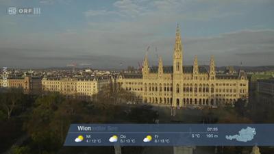 Wetterpanorama: Wetter-Panorama