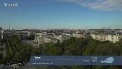 Wetter-Panorama
