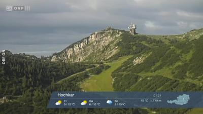 Wetterpanorama: Wetter-Panorama