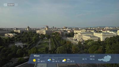 Wetter-Panorama