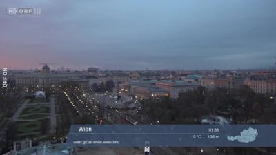 Wetterpanorama: Wetter-Panorama