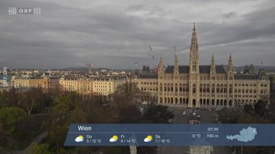 Wetterpanorama: Wetter-Panorama