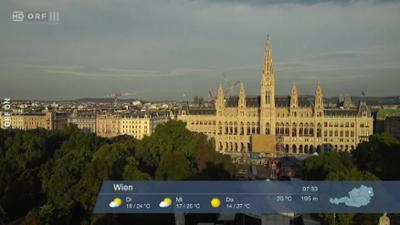 Wetterpanorama: Wetter-Panorama