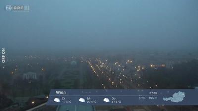 Wetterpanorama: Wetter-Panorama