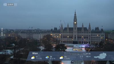 Wetterpanorama: Wetter-Panorama