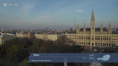 Wetterpanorama: Wetter-Panorama