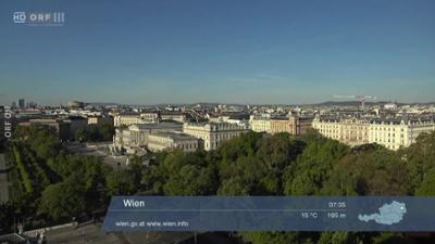 Wetterpanorama: Wetter-Panorama