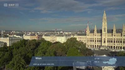 Wetterpanorama: Wetter-Panorama