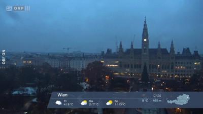 Wetterpanorama: Wetter-Panorama