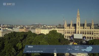 Wetterpanorama: Wetter-Panorama