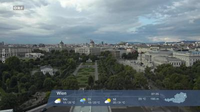 Wetter-Panorama