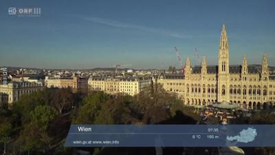 Wetterpanorama: Wetter-Panorama