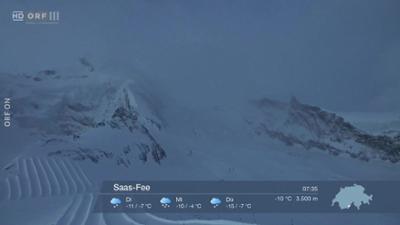 Wetterpanorama: Wetter-Panorama