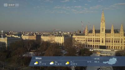 Wetterpanorama: Wetter-Panorama