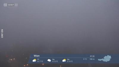 Wetterpanorama: Wetter-Panorama