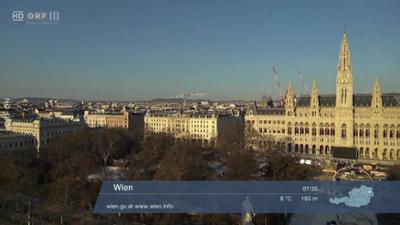 Wetterpanorama: Wetter-Panorama