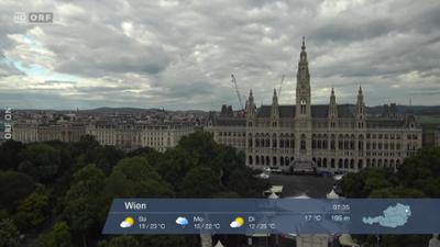 Wetter-Panorama