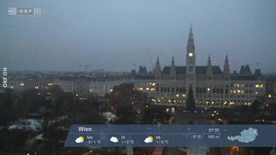 Wetterpanorama: Wetter-Panorama