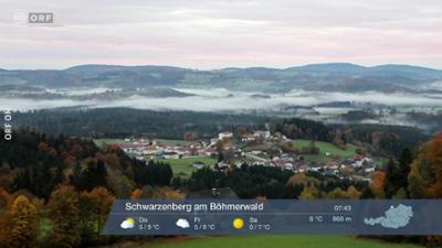 Wetter-Panorama