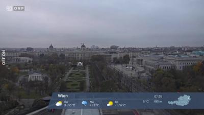 Wetterpanorama: Wetter-Panorama