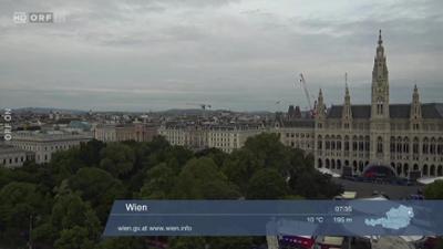 Wetterpanorama: Wetter-Panorama